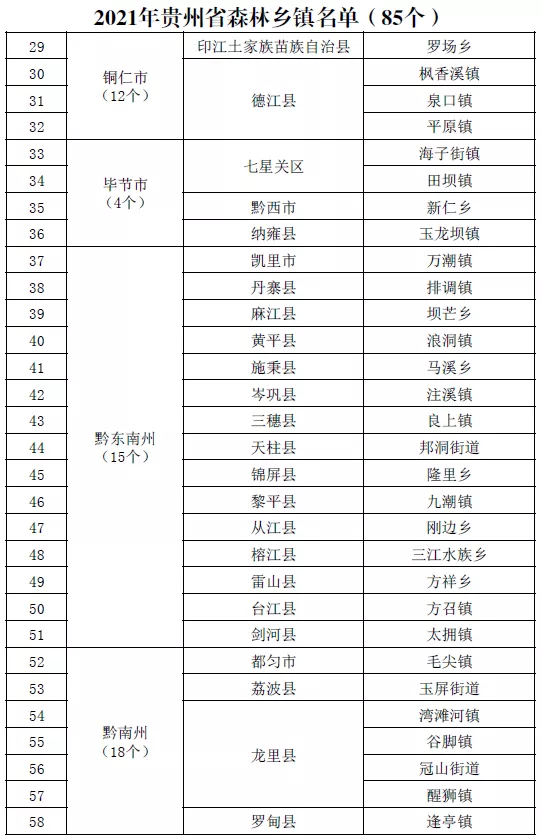 贵州授予一批森林城市、森林乡镇、森林村寨、森林人家等称号