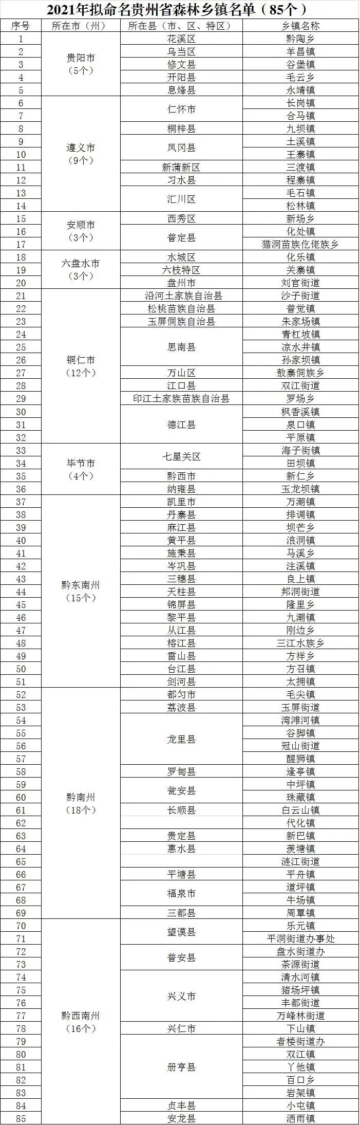 贵州授予一批森林城市、森林乡镇、森林村寨、森林人家等称号