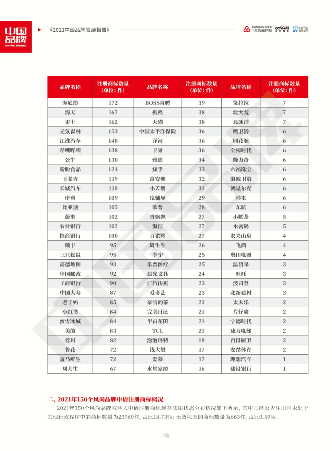 全文版！《2021中国品牌发展报告》重磅发布