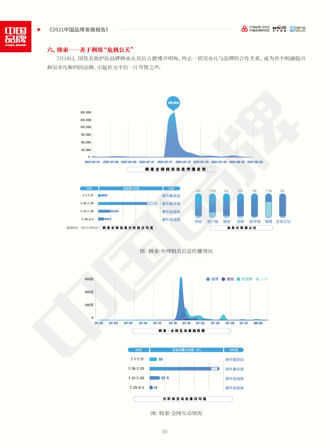 全文版！《2021中国品牌发展报告》重磅发布