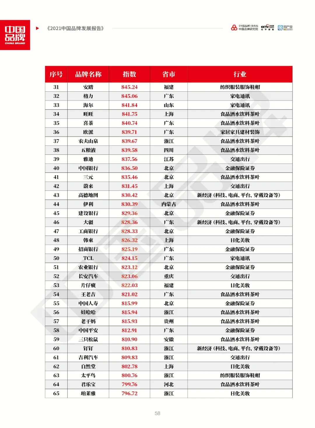 全文版！《2021中国品牌发展报告》重磅发布