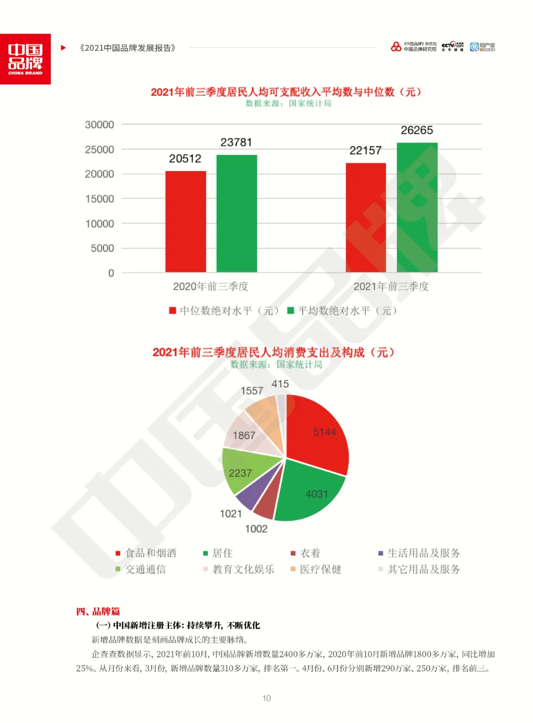 全文版！《2021中国品牌发展报告》重磅发布