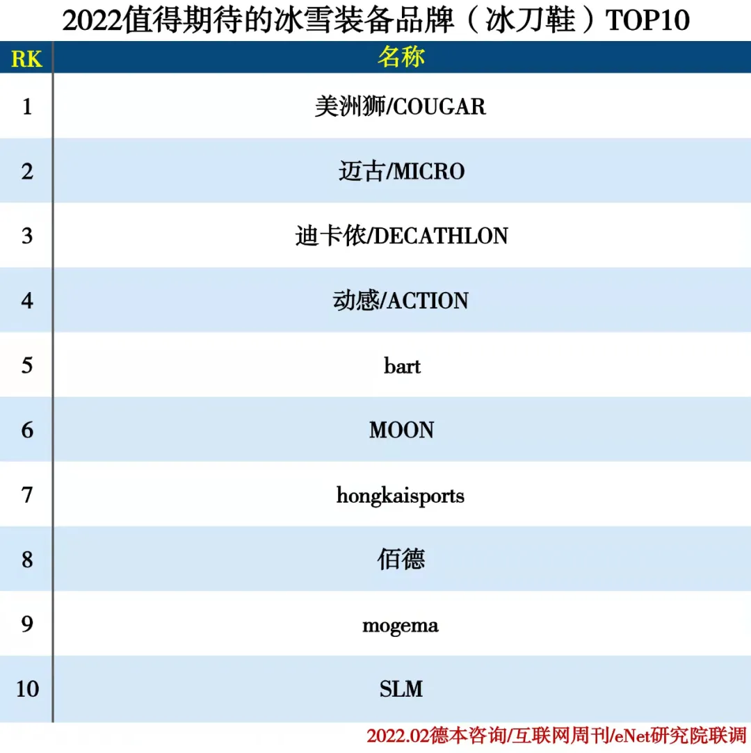 2022值得期待的冰雪产业排行