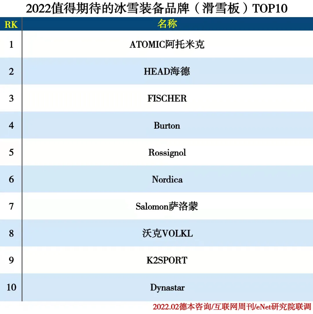 2022值得期待的冰雪产业排行