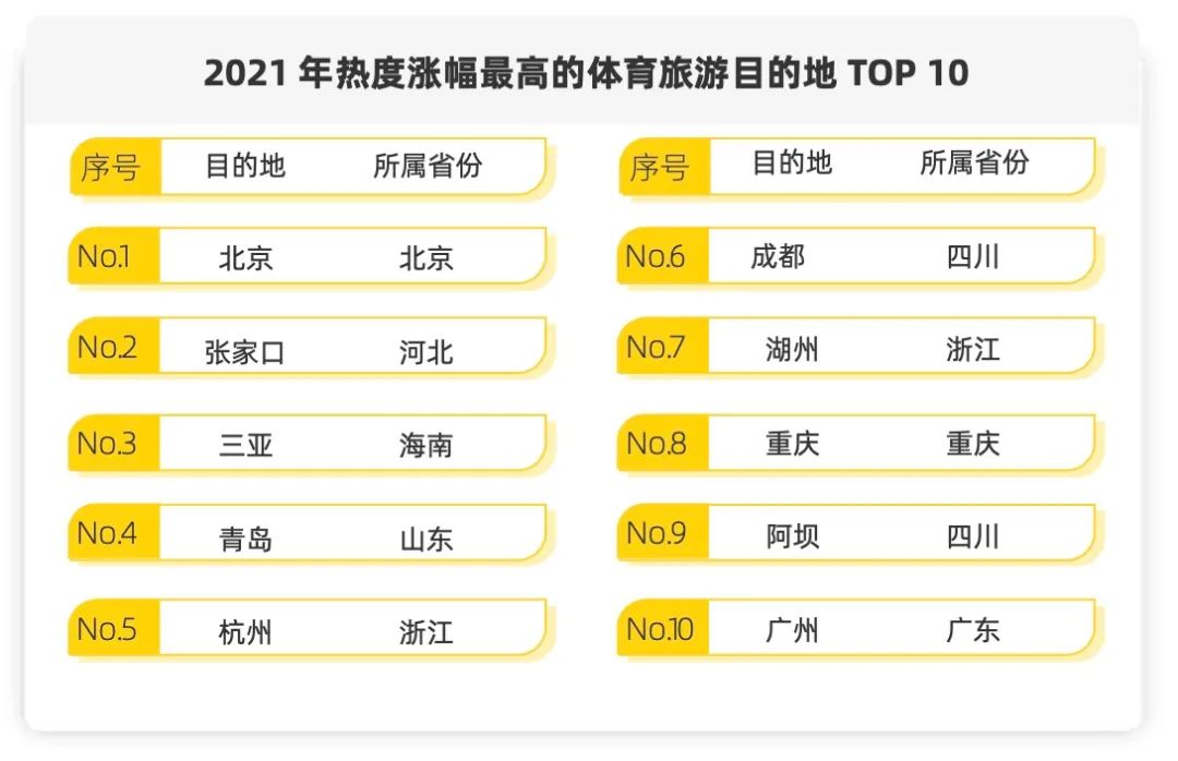 中国旅游研究院&马蜂窝联合发布「2021年全球自由行报告」