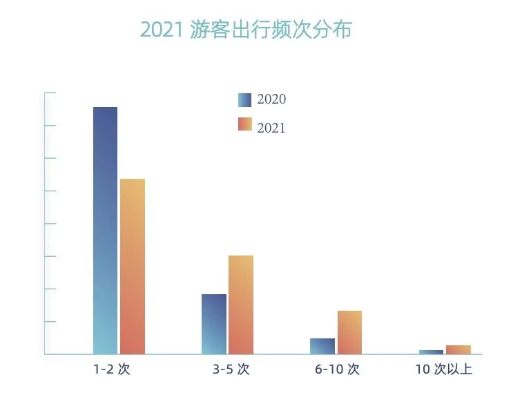 中国旅游研究院&马蜂窝联合发布「2021年全球自由行报告」