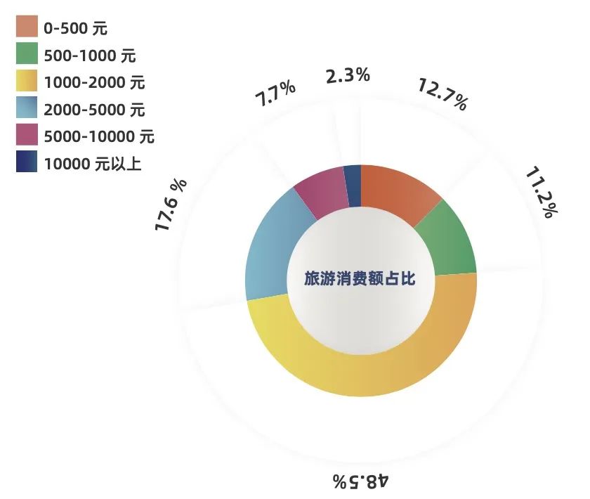 中国旅游研究院&马蜂窝联合发布「2021年全球自由行报告」