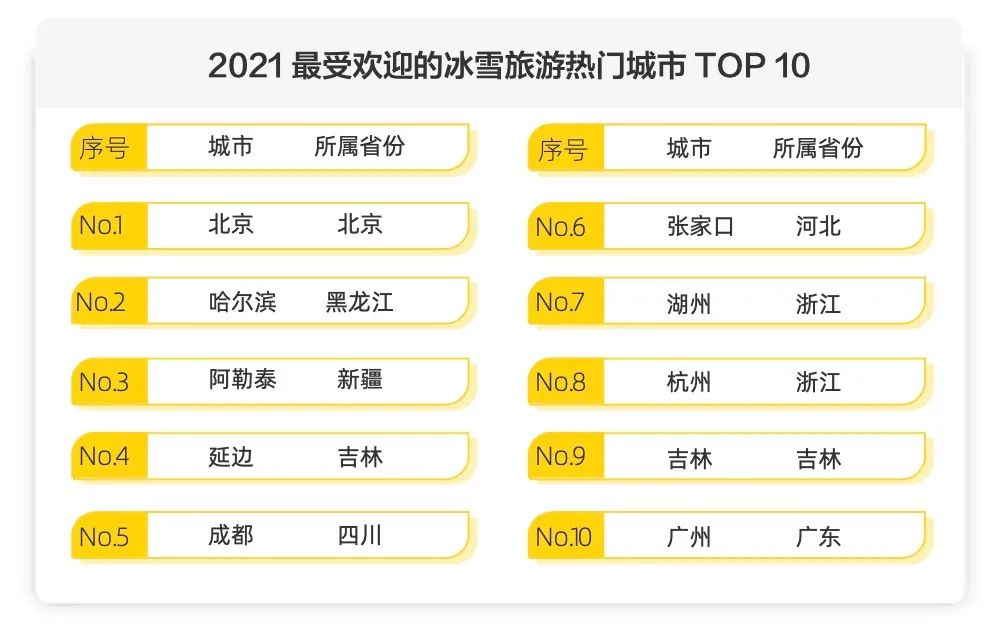 中国旅游研究院&马蜂窝联合发布「2021年全球自由行报告」