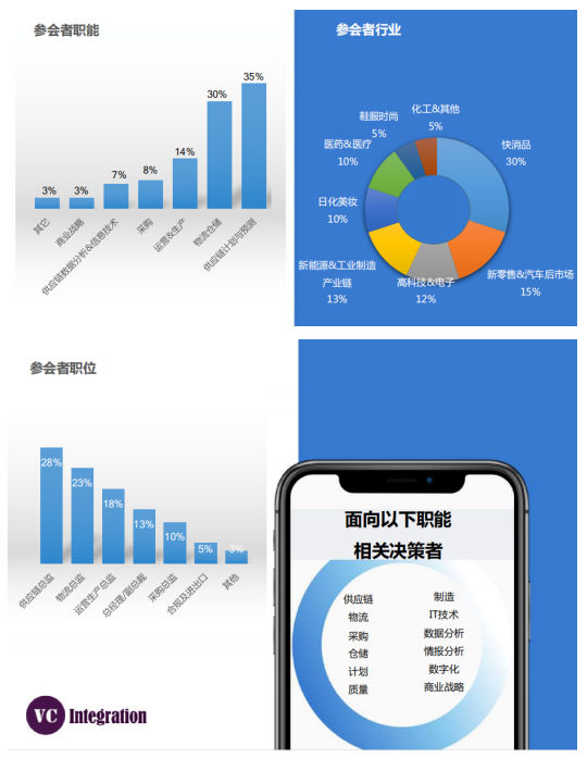 会期2天！VCI2022供应链价值共创年度论坛4月将在上海举办