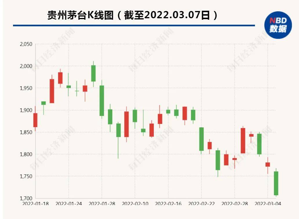 贵州茅台首次披露月度经营数据，发生了什么？