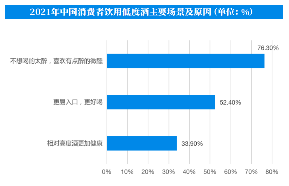 低度酒“收割”微醺青年