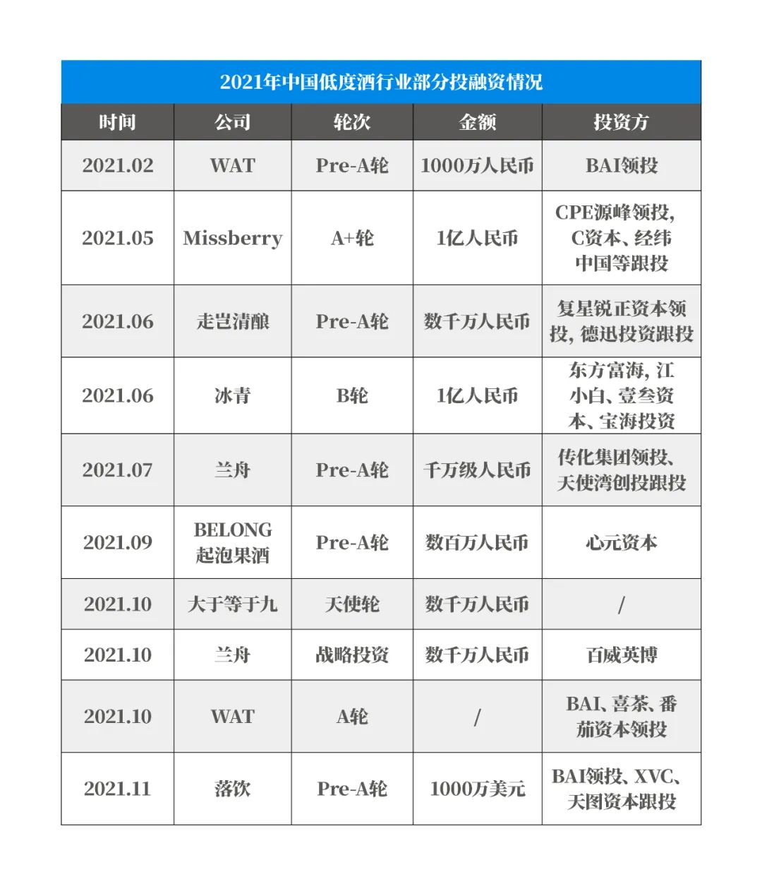 低度酒“收割”微醺青年