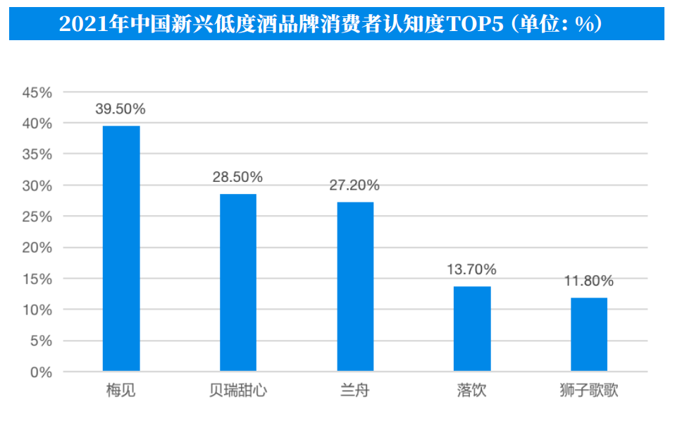 低度酒“收割”微醺青年