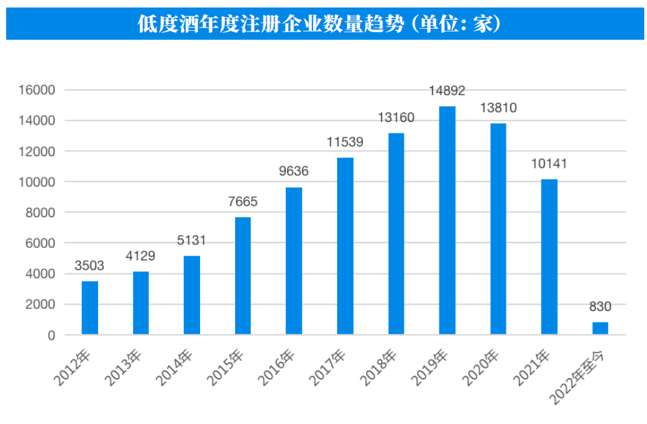 低度酒“收割”微醺青年