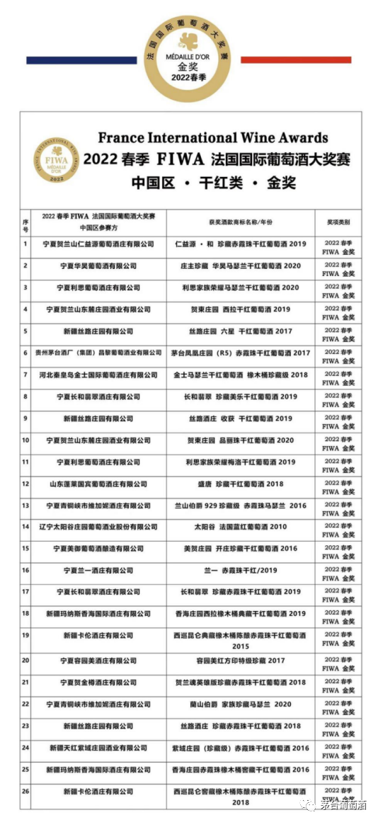 茅台葡萄酒凤凰庄园R5赤霞珠、老树S35分别获2022春季FIWA金银大奖