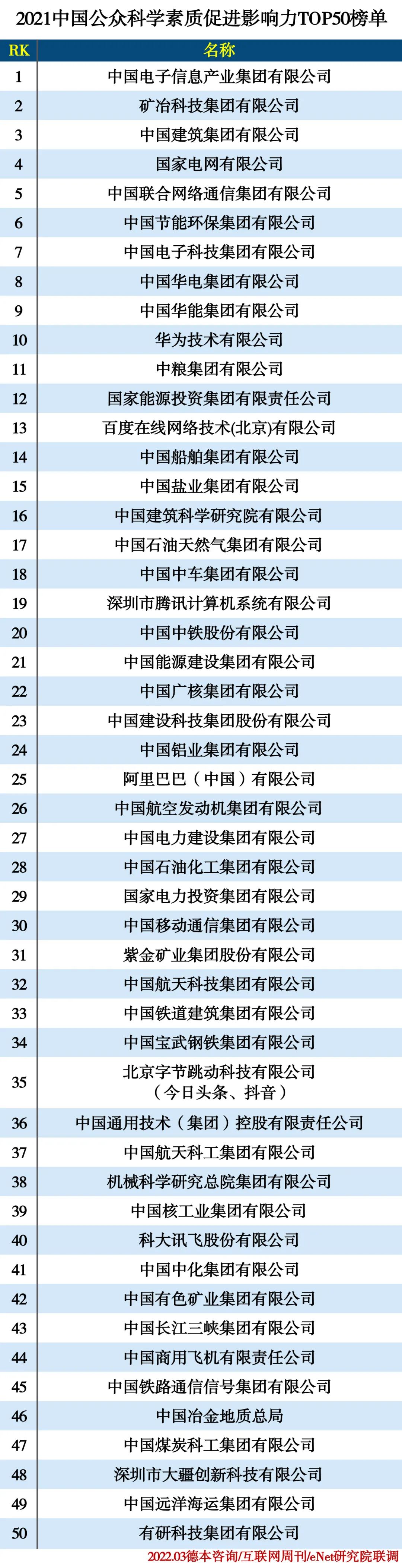 2021公众科学素质促进企业TOP50