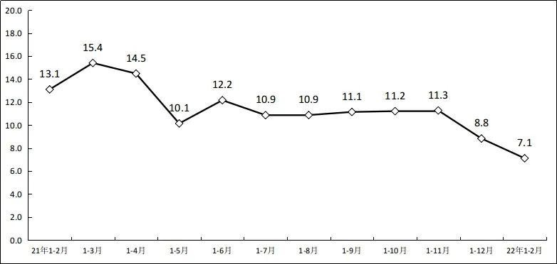 1-2月软件业务收入11792亿元 同比增长11.6%