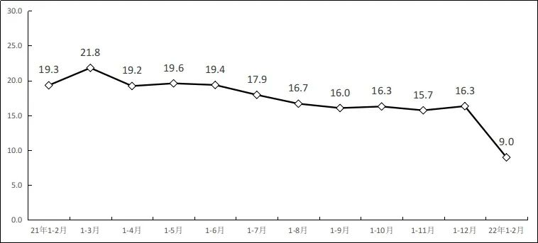 1-2月软件业务收入11792亿元 同比增长11.6%