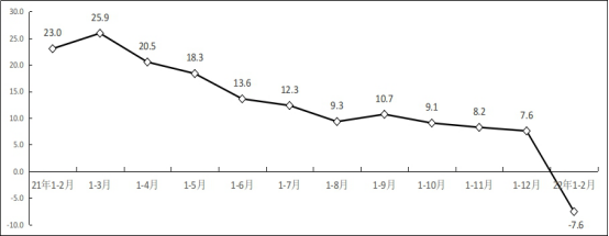 1-2月软件业务收入11792亿元 同比增长11.6%