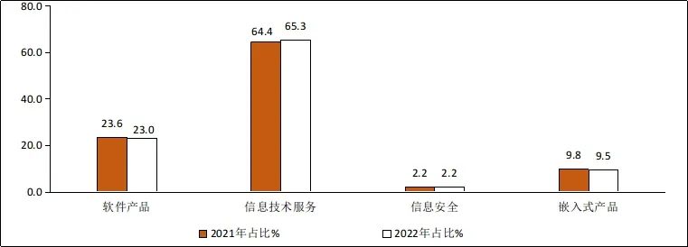 1-2月软件业务收入11792亿元 同比增长11.6%