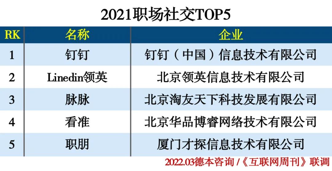 2021年度人力资源行业分类排行