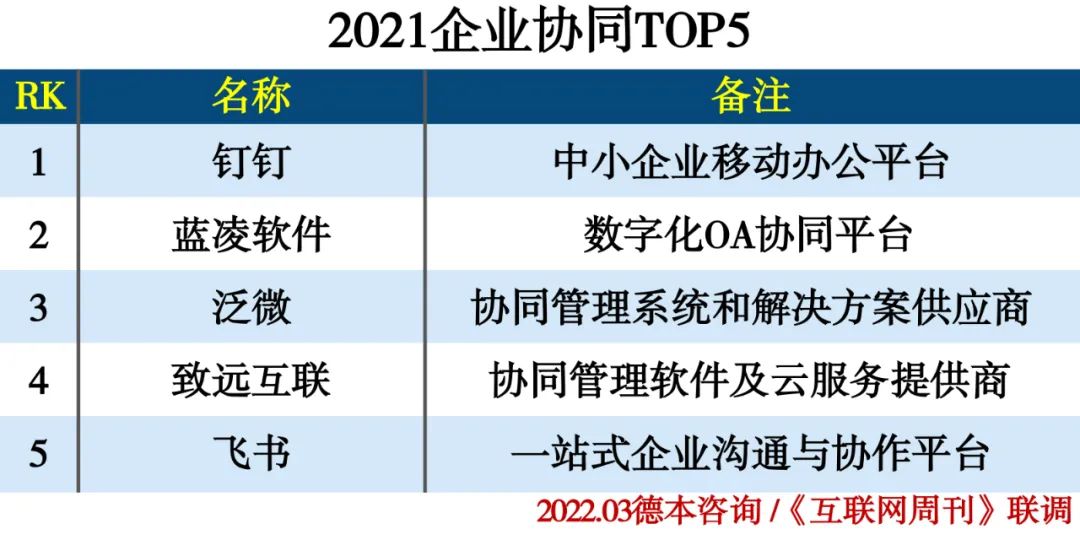 2021年度人力资源行业分类排行