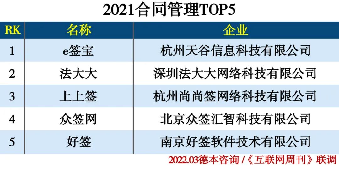 2021年度人力资源行业分类排行