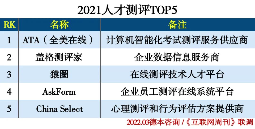 2021年度人力资源行业分类排行