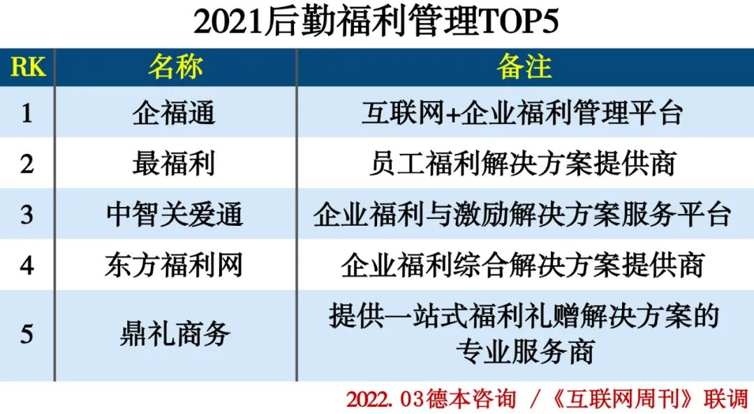 2021年度人力资源行业分类排行