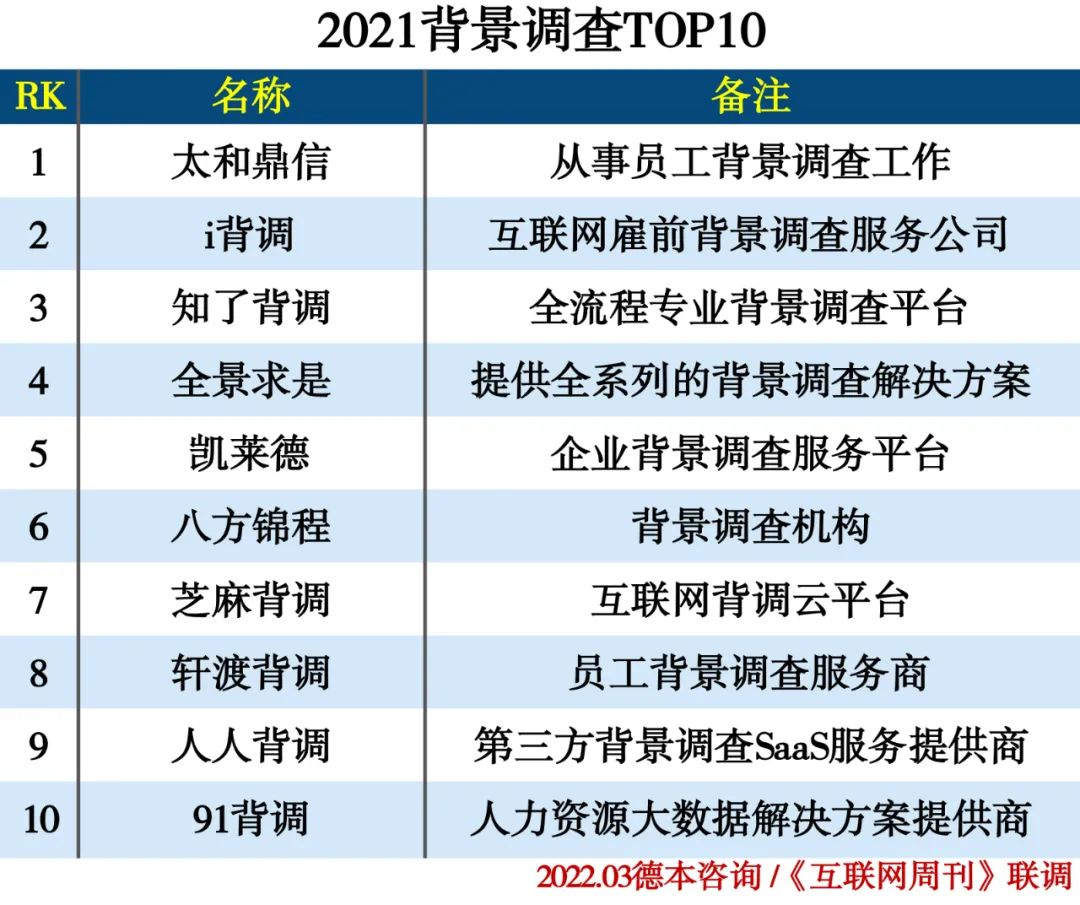 2021年度人力资源行业分类排行