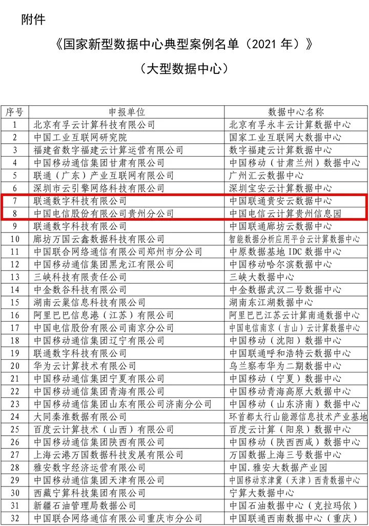 贵州两处上榜！国家新型数据中心典型案例名单公布