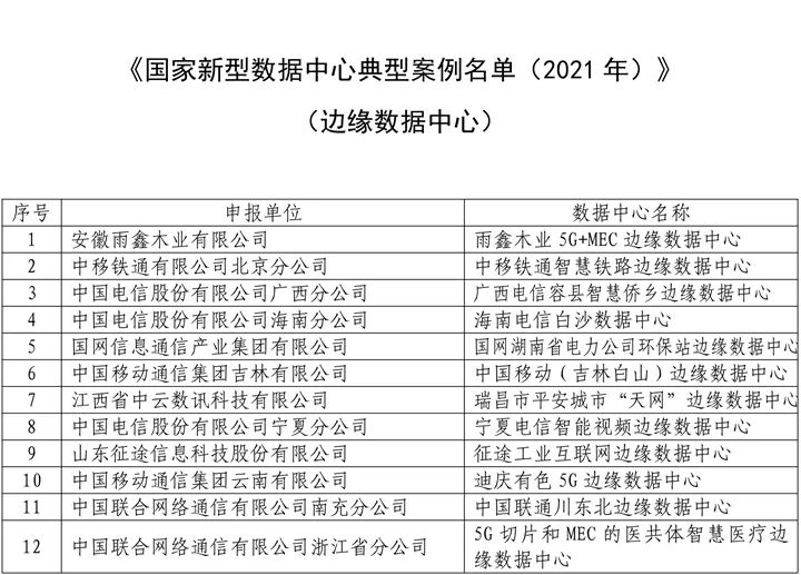 贵州两处上榜！国家新型数据中心典型案例名单公布