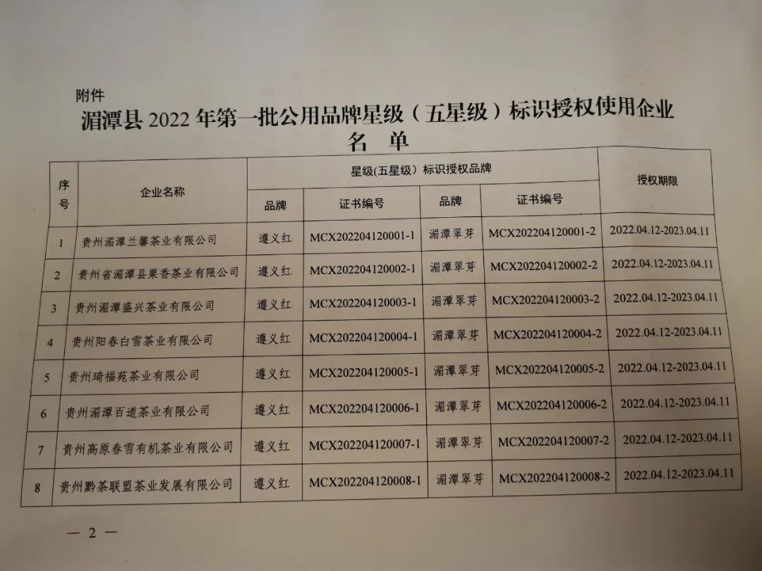 “遵义红”“湄潭翠芽”公用品牌第一批授权企业名单发布