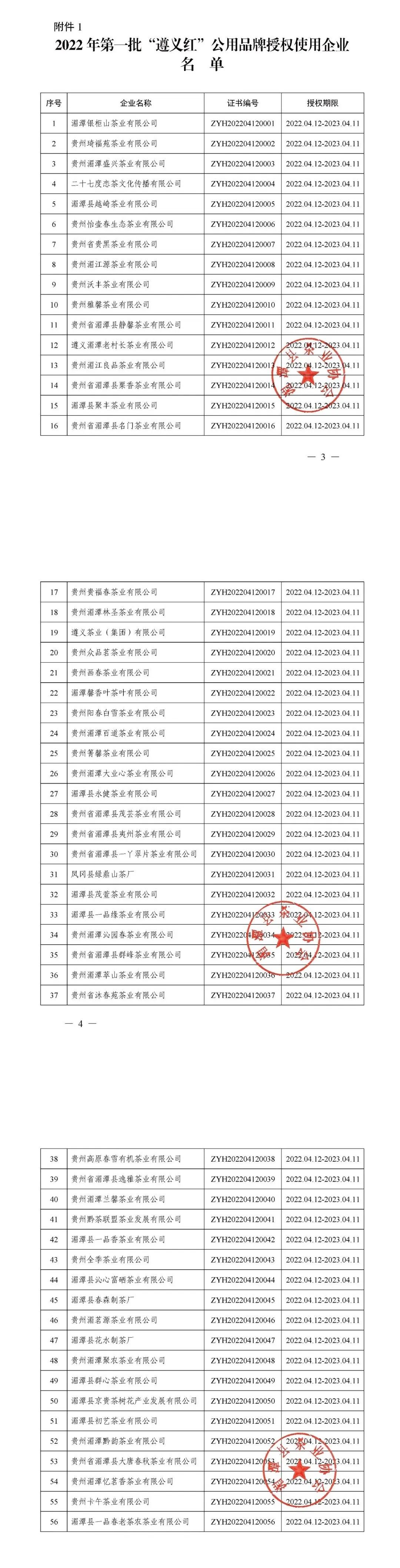 “遵义红”“湄潭翠芽”公用品牌第一批授权企业名单发布