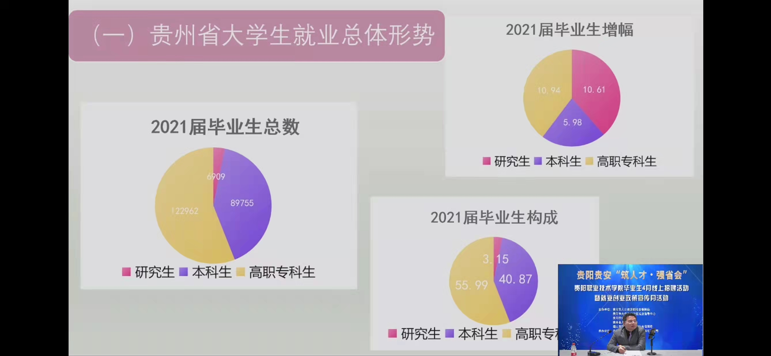 观山湖区人社局联合贵阳职业技术学院开展“何必去远方，美景就在身旁” 职业指导直播讲座