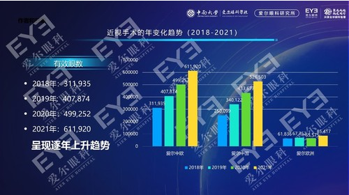 贵阳爱尔黄加兵院长受邀参加第三届屈光手术国际论坛