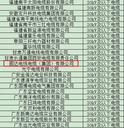 固达电缆集团顺利通过国家电网“供应商资质能力”审核