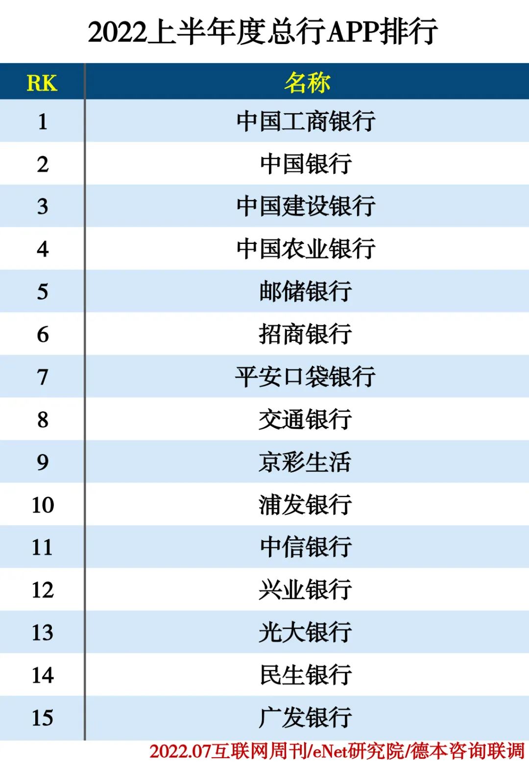 2022上半年度APP分类排行