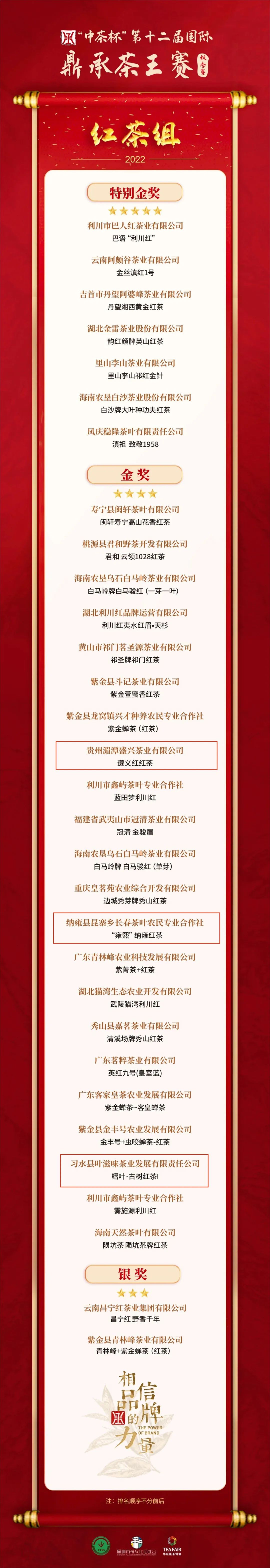 “中茶杯”鼎承茶王赛秋季赛榜单揭晓！贵州8只茶样荣耀上榜