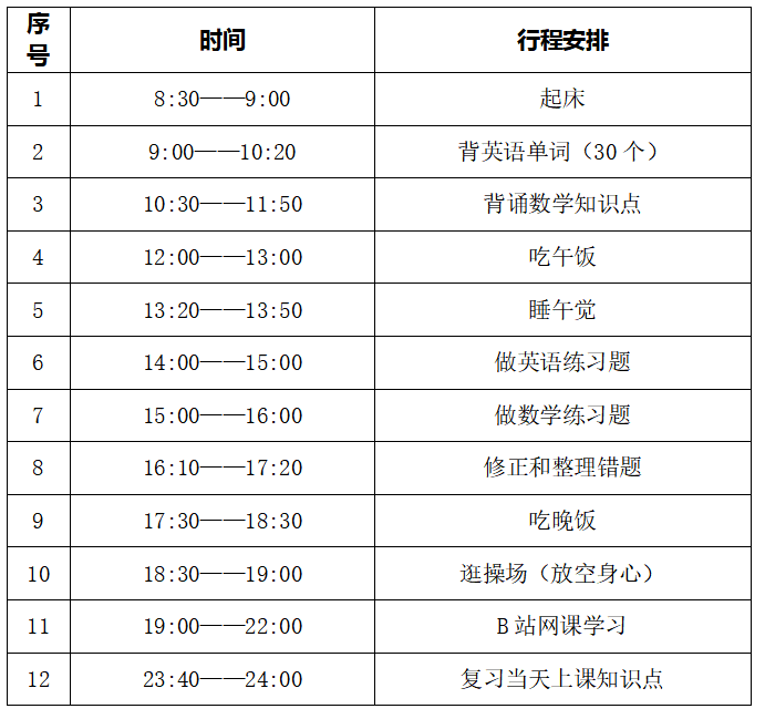 青春 • 榜Young | 学长来分享！专升本顺利提升104分圆梦本科