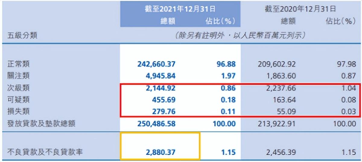 贵州银行超10亿元不良贷款存疑、或涉贷款五级分类不准确