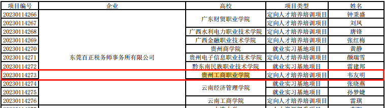 贵州工商职业学院7个项目入选教育部第二期供需对接就业育人项目立项名单