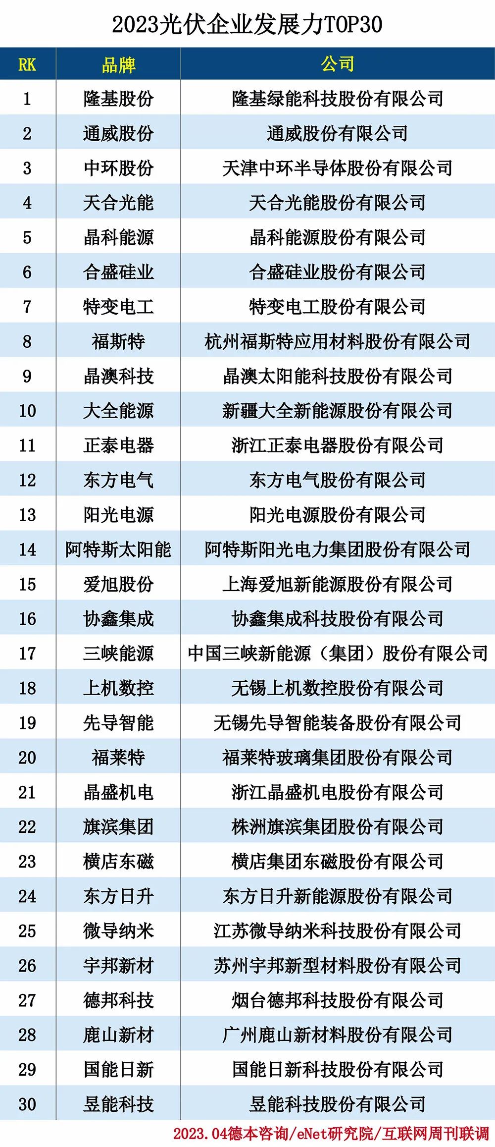 2023光伏企业发展力TOP30