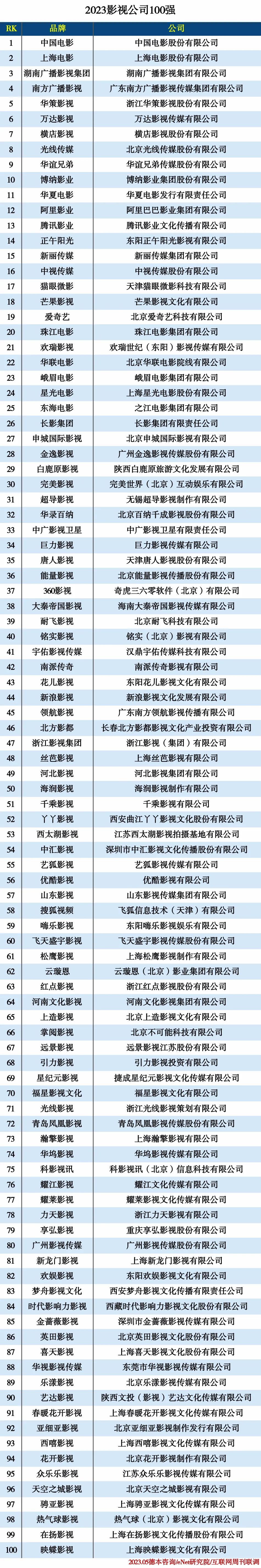 2023影视公司100强