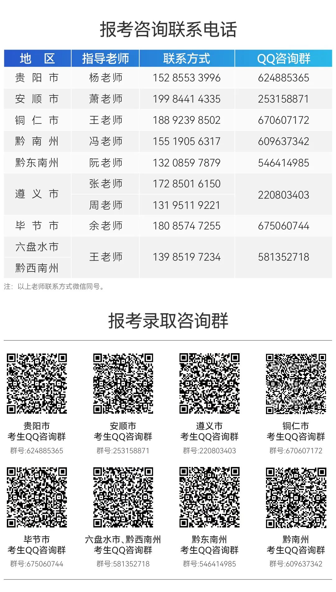 贵州工商职业学院2023年招生简章