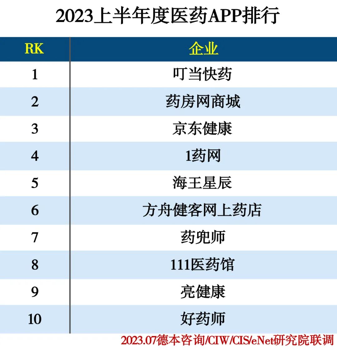 2023上半年度APP分类排行榜