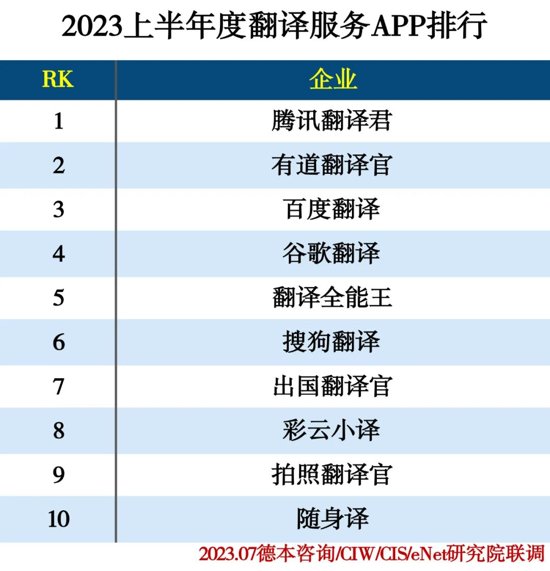 2023上半年度APP分类排行榜