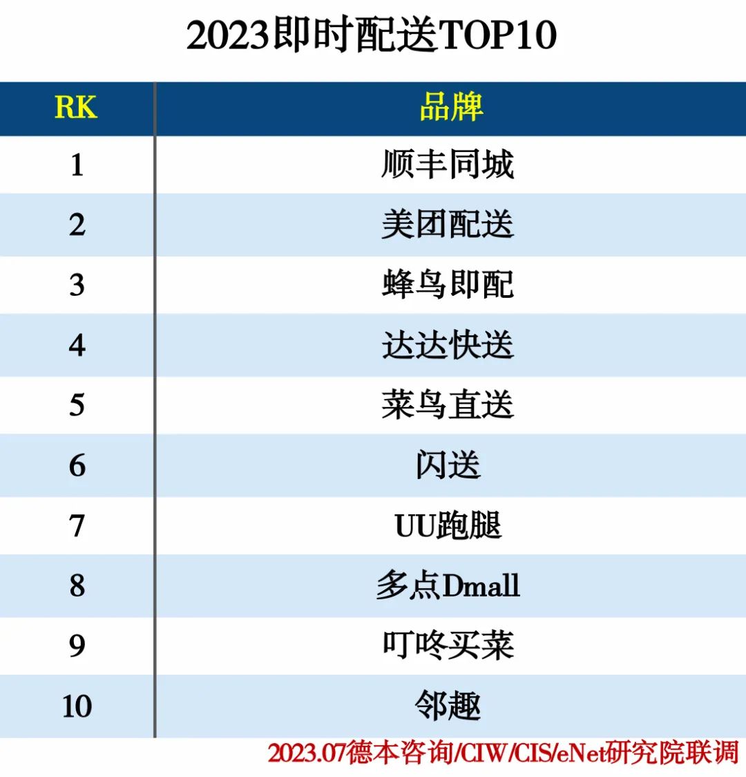 2023物流产业分类排行