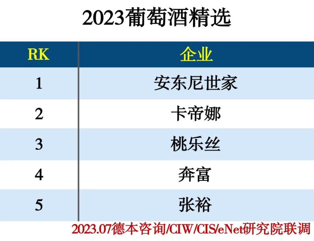 2023饮品行业分类精选推荐