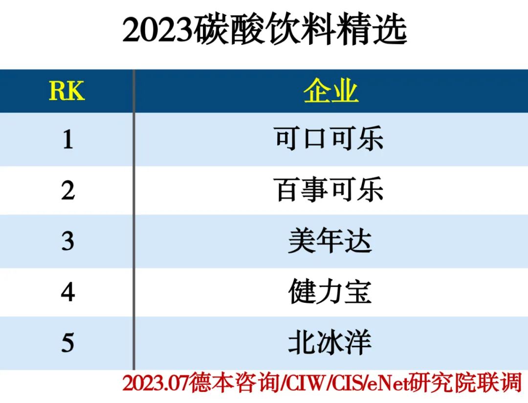 2023饮品行业分类精选推荐